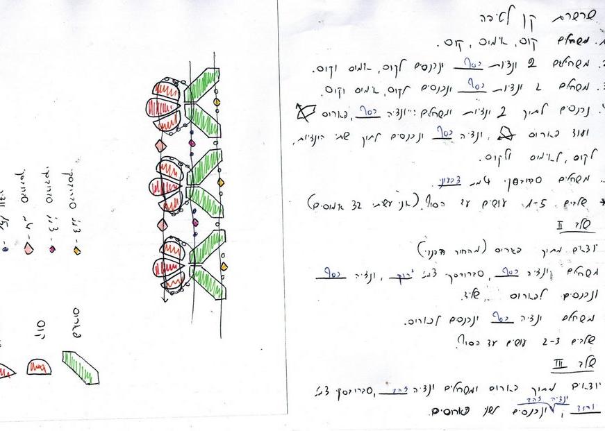 תרשים לשרשרת קן לטיפה